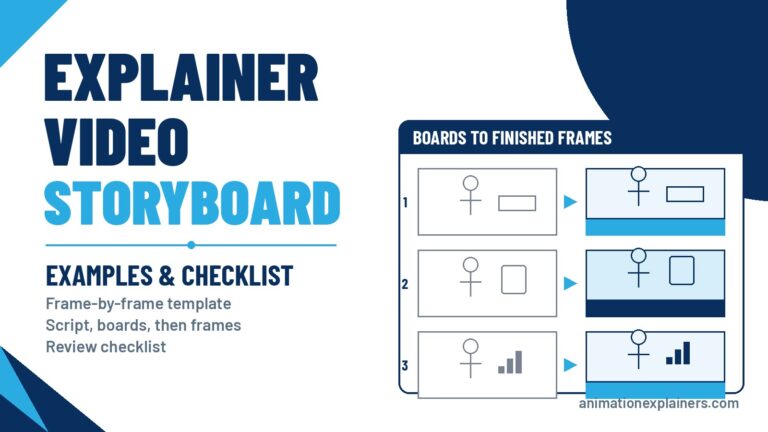 Explainer video storyboard panels next to finished animation frames